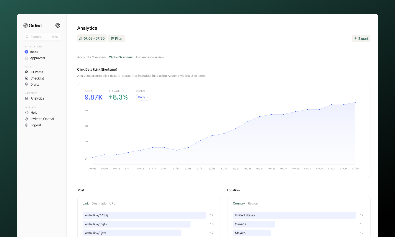 Shortlink Analytics